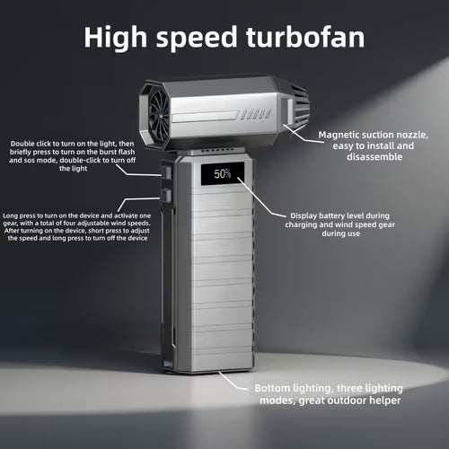 Electric air dust collector turbofan